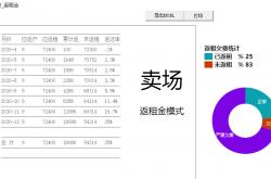 物业公司电子邮件怎么写(物业公司函件)