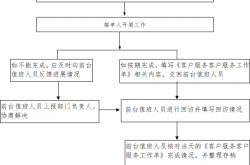 小区物业客服怎么样(小区物业客服怎么样做)