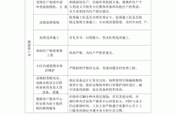 什么是常规性的物业管理(物业管理中常规性公共服务包括)