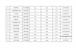 小区能耗费怎么分摊(关于小区能耗分摊公示如何写)