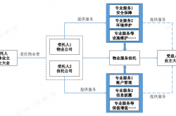 物业怎么管理模式(物业的管理方式有几种)