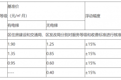 物业费收取标准怎么算(物业费收费标准如何计算)