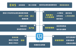 物业三标一体是指什么(物业三标一体是指什么意思)