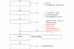 物业换届接管做些什么(物业业主委员会换届程序)