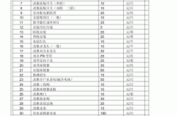 物业收费率表格怎么做(物业收费率怎么算的准确)