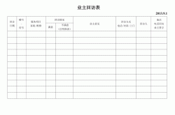 物业业主回访怎么写(物业业主回访怎么写简短)