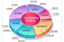 什么时物业一体化(物业一体化管理系统)