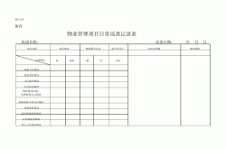 物业巡逻岗记录怎么写(物业巡逻岗工作总结简短)