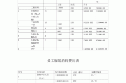 物业预算什么事务所做(物业公司的预算员是做什么的)