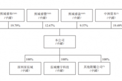 长城物业什么时候上市(长城物业集团股份有限公司上市了吗?)