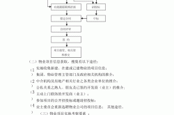 物业管理拓展是做什么(物业公司拓展部岗位职责有哪些)