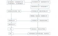 物业项目招标是干什么(物业项目招标的程序有哪些)