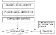 物业工作流程怎么写(物业的工作流程分工作内容)