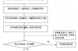 物业工作流程怎么写(物业的工作流程分工作内容)