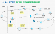 包含怎么在网上学习物业管理的词条