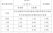 物业管理招标怎么收费(物业管理招标文件示范文本)