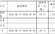 投控物业怎么样(投控物业管理有限公司)