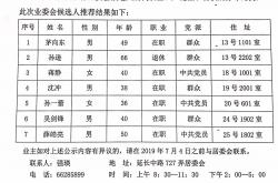 业委会候选方案怎么办(业委会候选人应满足哪些条件)