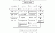 商业物业保洁怎么干(商业保洁服务方案范本)