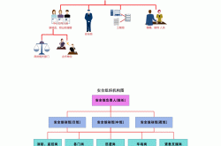 物业结构是什么(物业结构分为哪几个?)