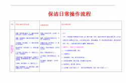 物业清洁工怎么管理(物业清洁工怎么管理员工)