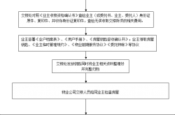 物业客服怎么处理投诉(物业客服处理投诉流程图)