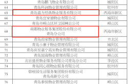 想投诉物业找什么部门(想要投诉物业找什么部门儿?)