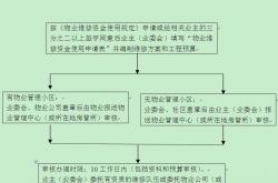 苏州维修基金怎么申请(苏州维修基金怎么申请的)