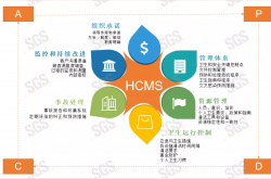 物业三体系是什么(物业公司三体系认证如何申请)