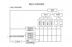 物业公司是什么类别(物业公司是属于什么性质公司)