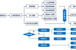 酬薪制度物业什么意思(酬金制物业管理的计算公式)