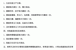 市政物业管理职责是什么(市政物业管理服务方案)