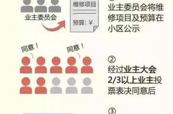 管理物业是什么部门(管理物业的机构是什么)
