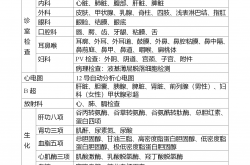 正弘物业体检查什么(物业公司体检一般要多少钱)