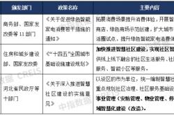 中国怎么出现物业管理(中国的物业管理起源于哪一年)