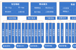 智能物业服务有什么(智能物业体现在哪些方面)