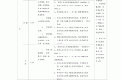 深圳物业怎么收费标准(深圳物业收费标准2023法律法规)