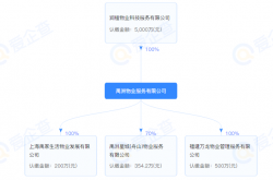 物业并购是什么意思(物业并购是什么意思啊)