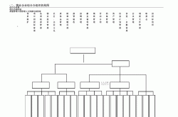 物业人员架构图怎么做(物业人员架构图怎么做表格)