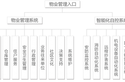 物业管理三体系指什么(物业管理三体系指什么意思)