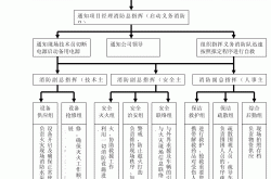 火灾后物业怎么处理流程(火灾后物业怎么处理流程视频)