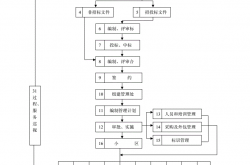 物业管理工作流程是什么(物业管理工作流程与作业指导书)