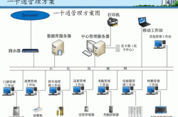 物业管理智能化是什么(智能化物业管理的智能化主要体现在哪些方面)