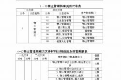 物业档案盒怎么编号(物业档案盒怎么编号的)