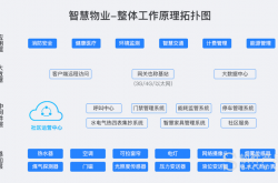什么是物业服务系统(物业服务体系是什么意思)