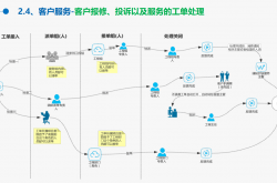 包含怎么在网上学习物业管理的词条
