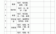 保安巡视记录怎么写(保安巡查记录表30天的表格)