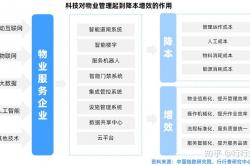 物业客户细分怎么填写(物业客户分类分为哪几类)