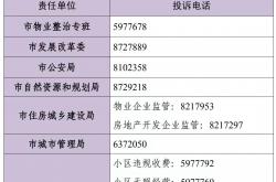 投诉物业怎么投诉有用(投诉物业最狠的方法96121)