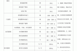 物业的有偿维修是什么(物业有偿服务是什么意思)